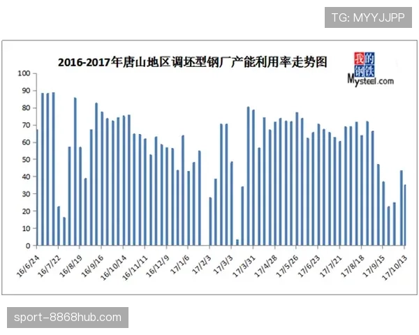 杜埃表现为何起伏不定:新星稳定性困局解析 杜埃表现为何起伏不定:新星稳定性困局解析